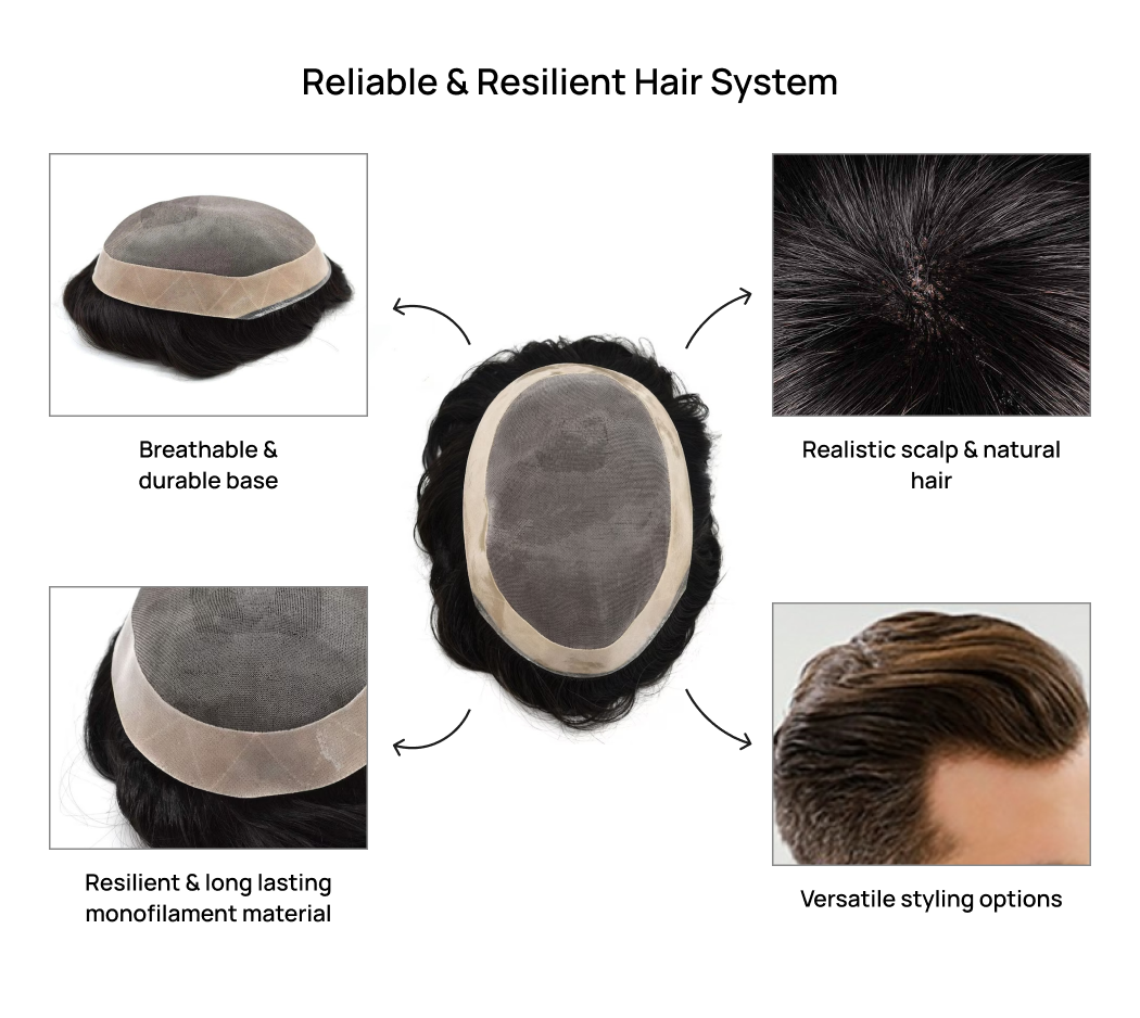 Mono Plus Hair System: A durable & versatile system for men 